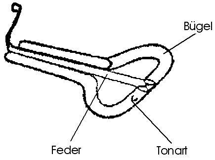 Maultrommelbezeichnung